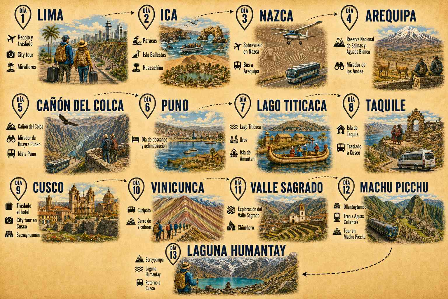 Tour de 13 Días en Perú