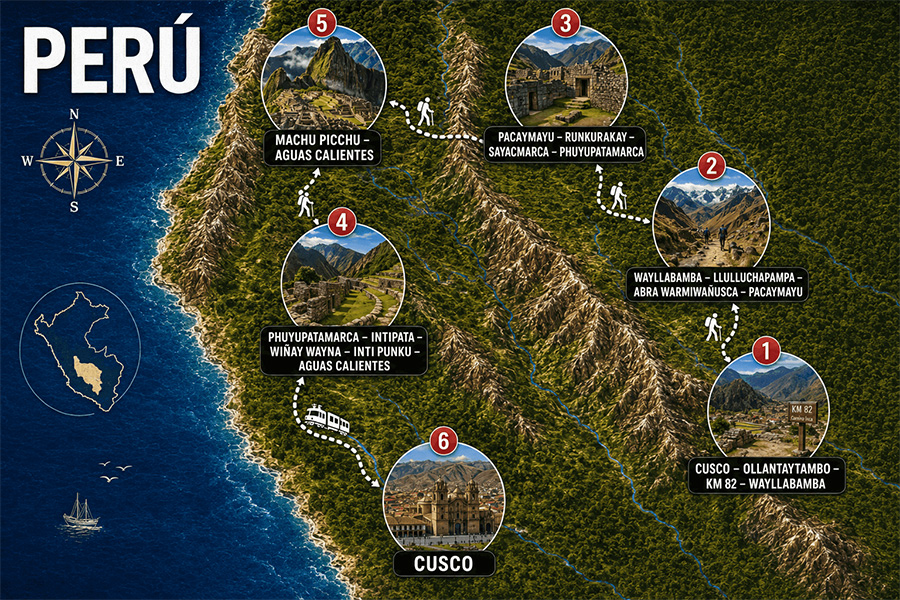 Tour Privado Camino del Inca
