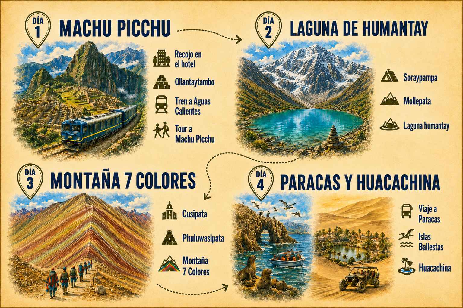 Lo Mejor 04 Días en Machu Picchu