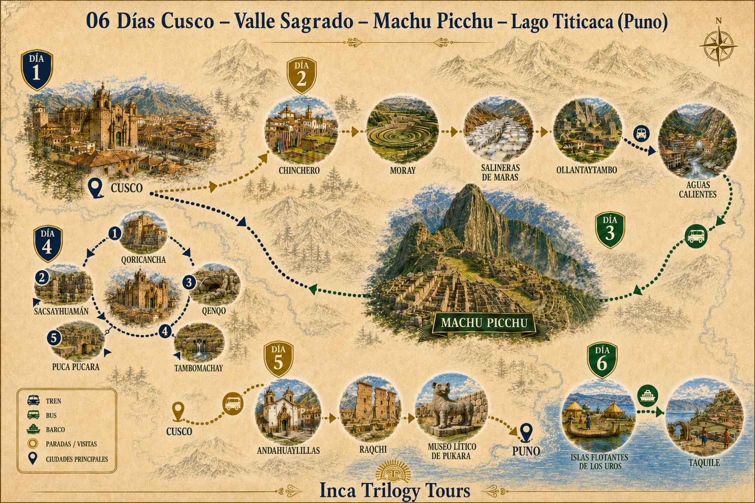 Cuzco Puno