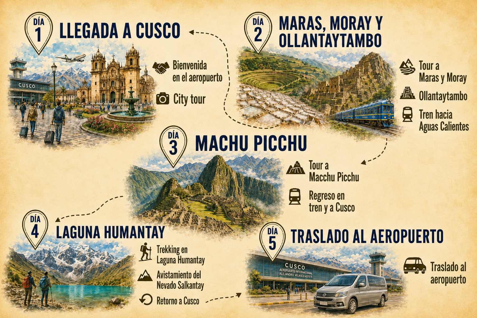 5 días Cusco Laguna Humantay
