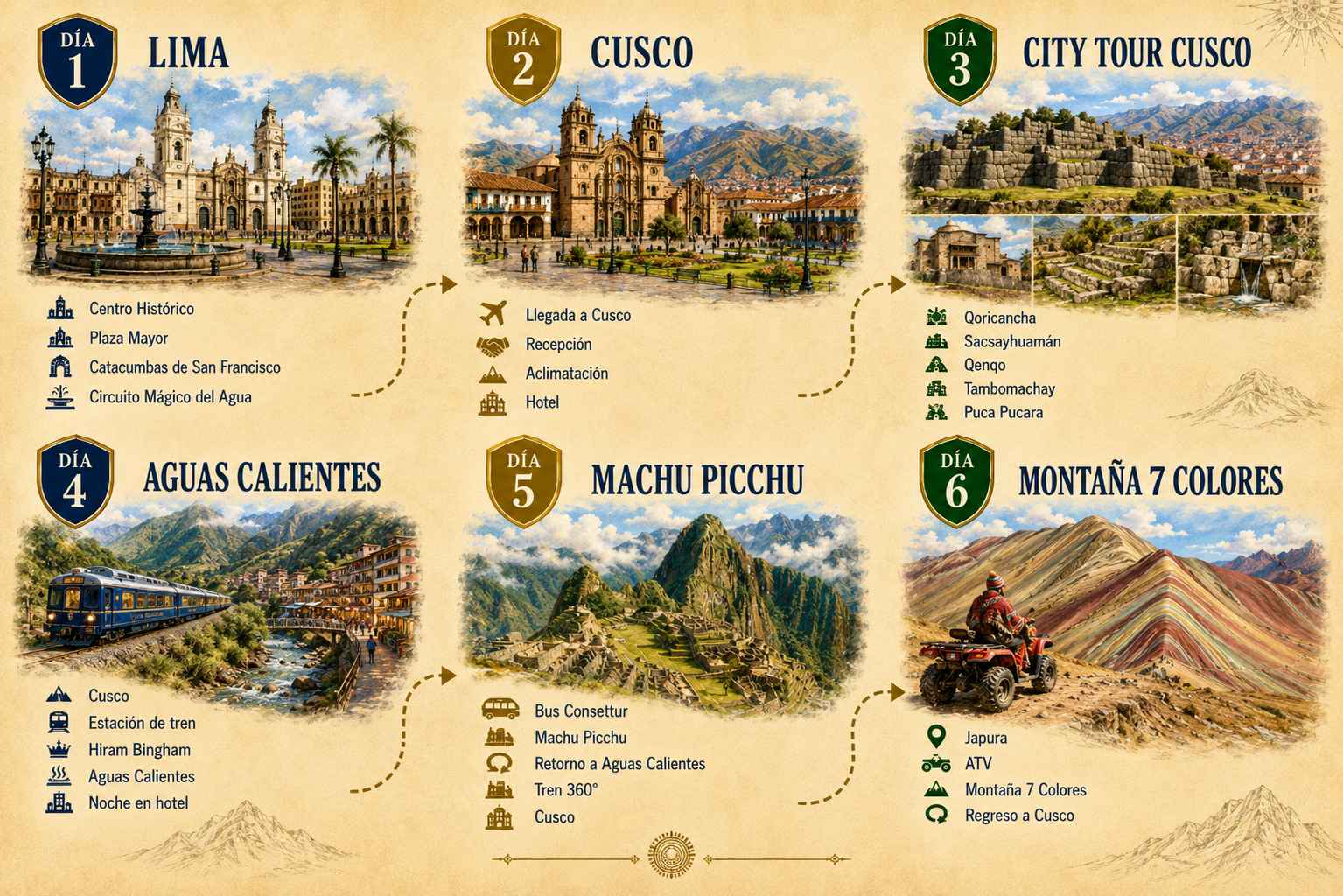 Lima, Cusco, Machu Picchu