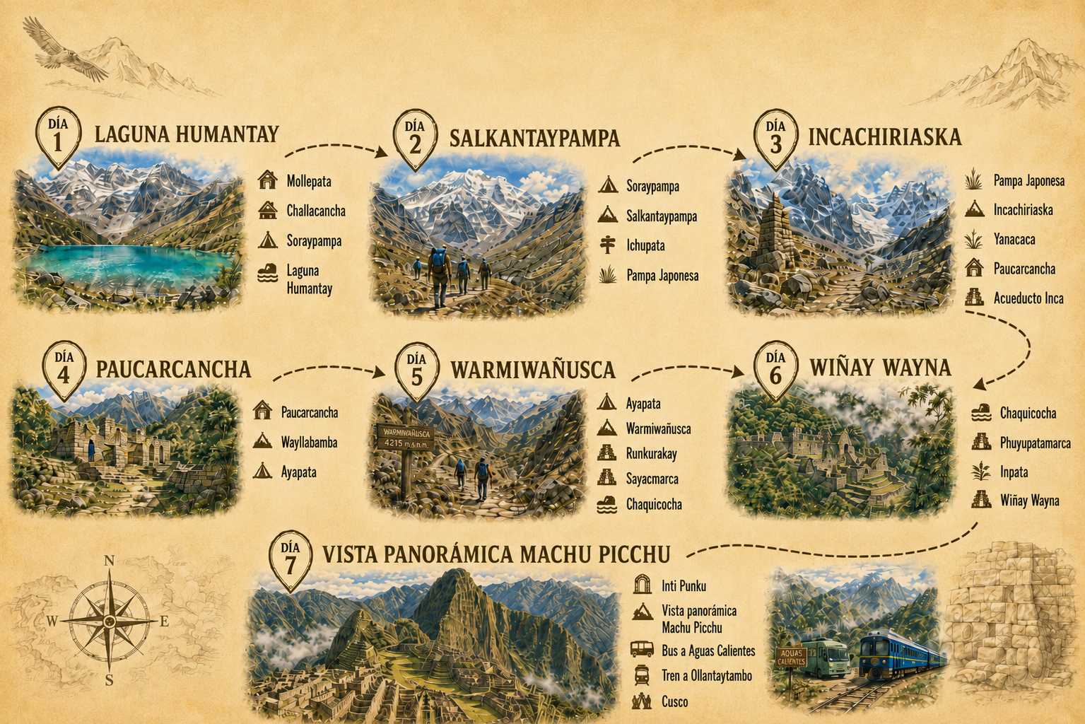 Camino Inca y Salkantay hacia Machu Picchu